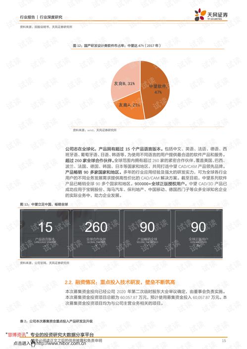 維護設計軟件核心技術，鍛造研發設計領域中國魂——中望軟件行業分析