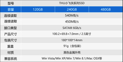 SSD靈魂評測 1 GB沒有6毛錢，垃圾佬的春天與計算機軟硬件研發啟示