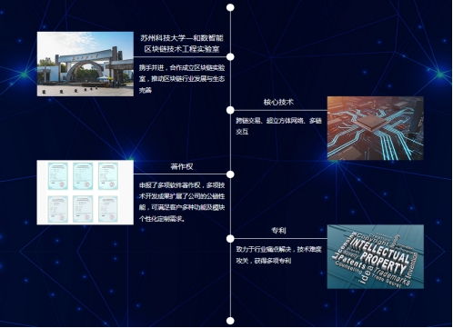 區塊鏈賦能企業 和數軟件引領定制化應用技術新浪潮