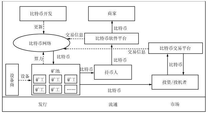 和數軟件教您這樣理解區塊鏈技術 從熱潮回歸本質，賦能軟件與服務