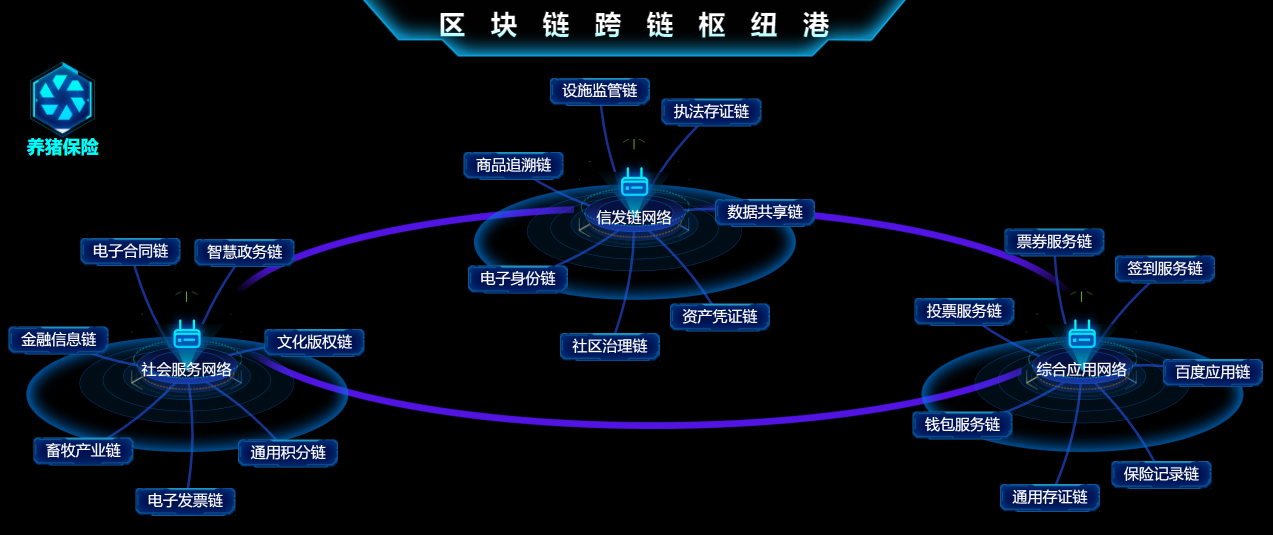 上科院突破區塊鏈關鍵技術，以芯片研發迎接Web3.0時代